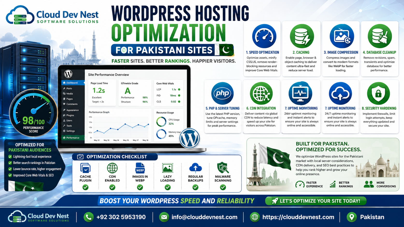 WordPress Hosting Optimization for Pakistani Sites