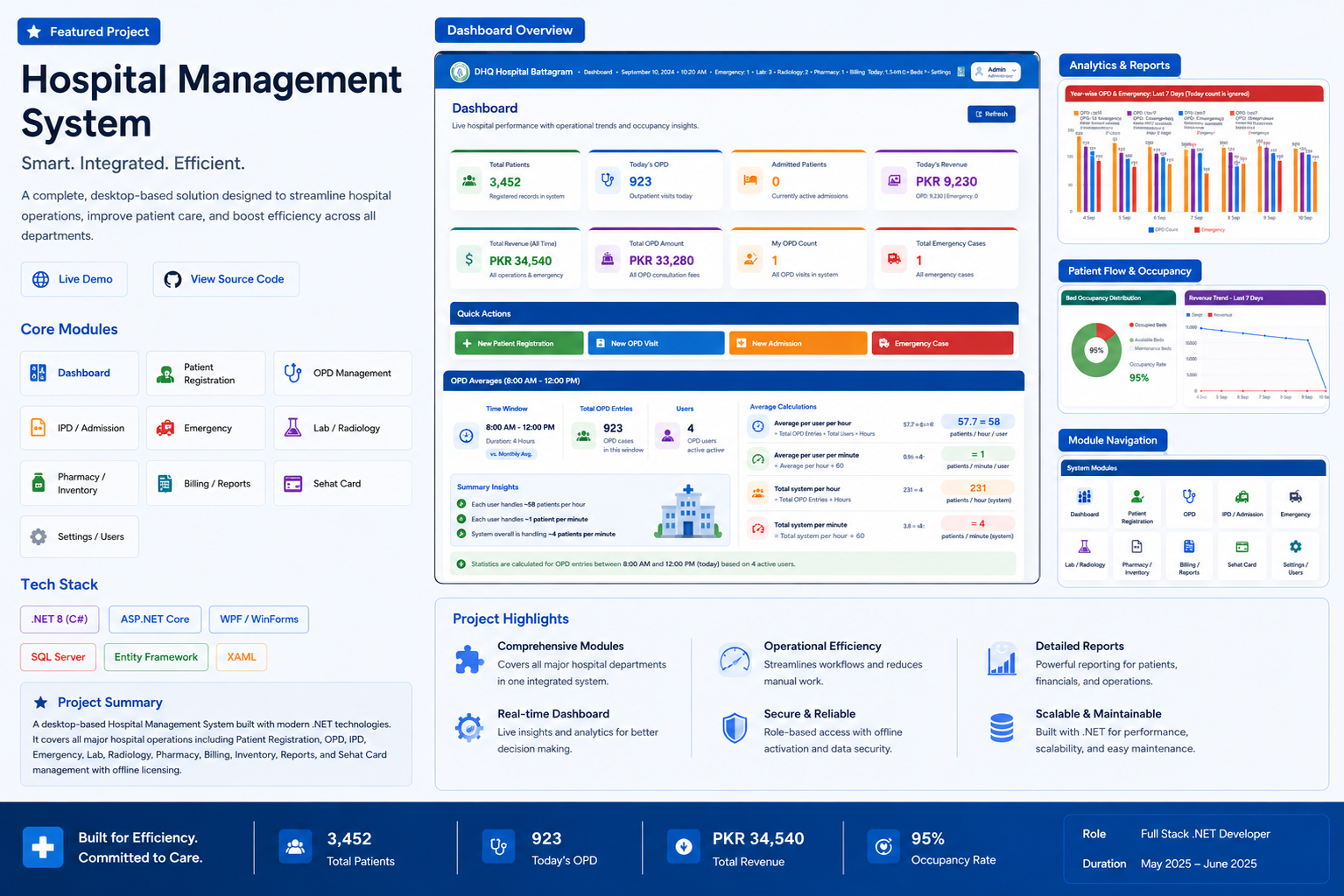Hospital Management System (HMS) for Pakistani Healthcare