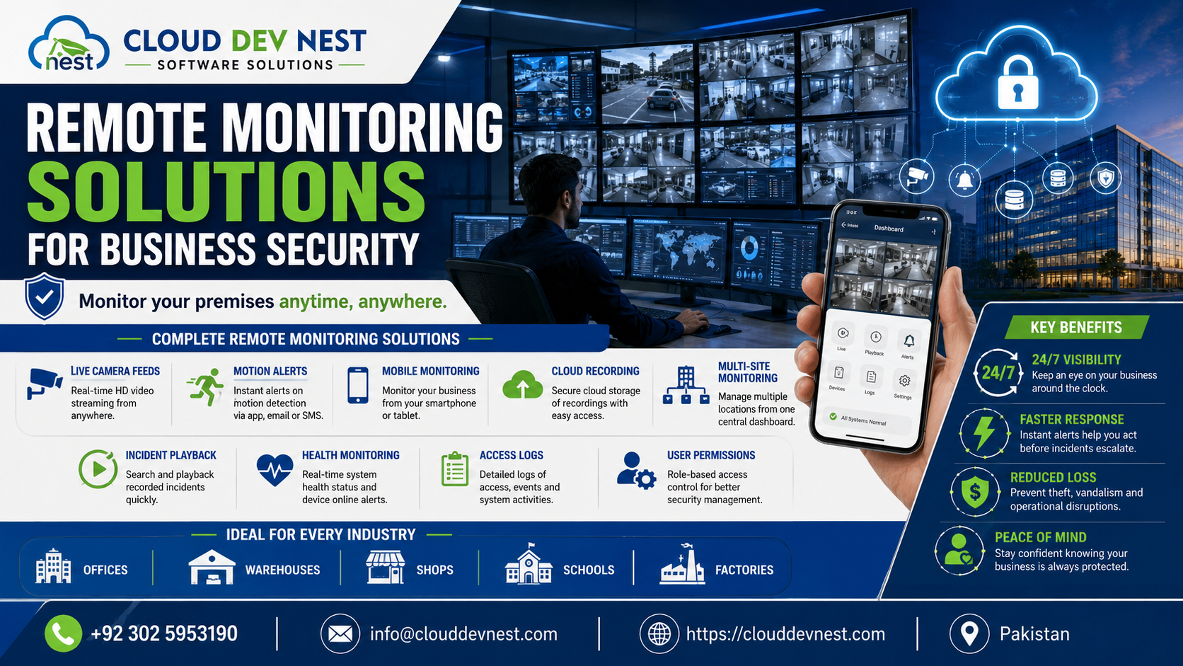 Remote Monitoring Solutions for Business Security