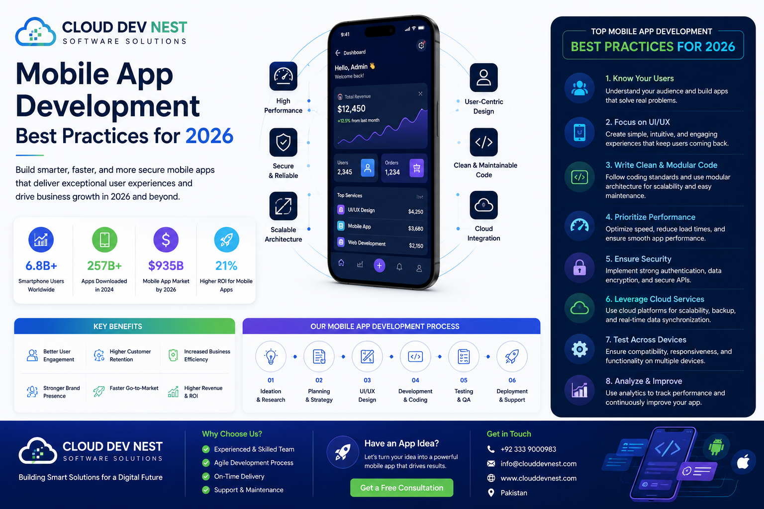 Mobile App Development Best Practices for 2026