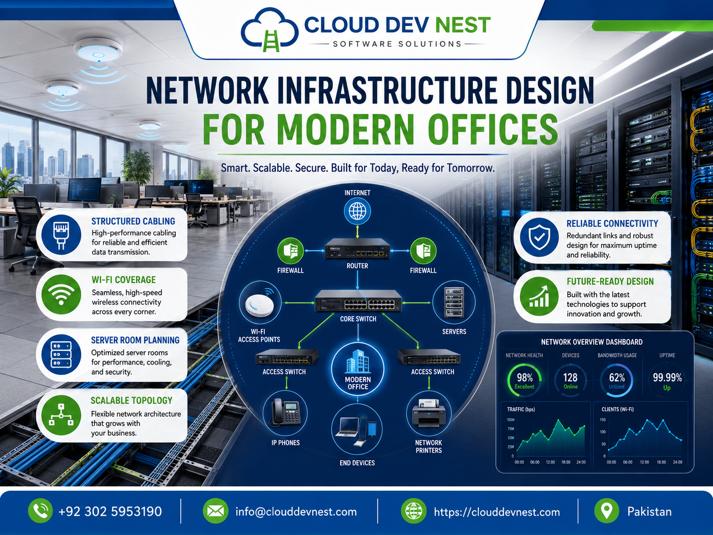 Network Infrastructure Design for Modern Offices