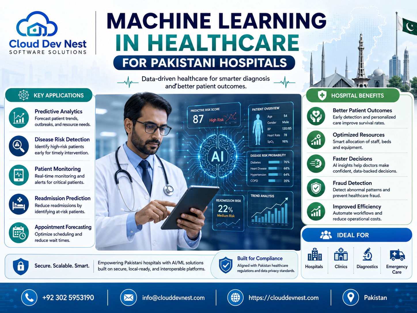 Machine Learning in Healthcare for Pakistani Hospitals