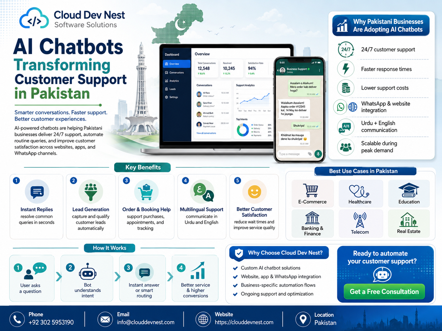AI Chatbots Transforming Customer Support in Pakistan