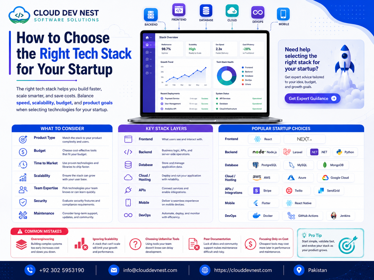 How to Choose the Right Tech Stack for Your Startup