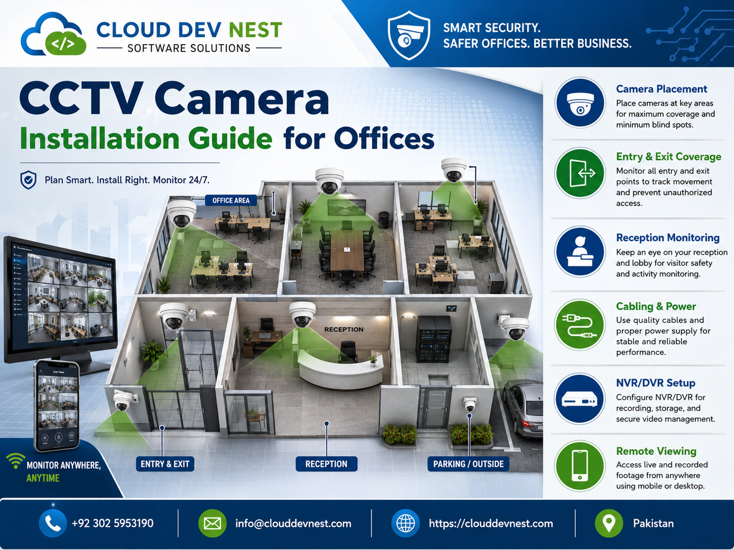 CCTV Camera Installation Guide for Offices