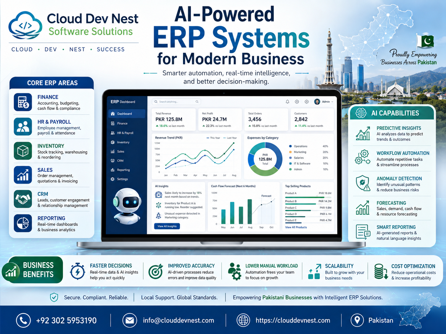 AI-Powered ERP Systems for Modern Business