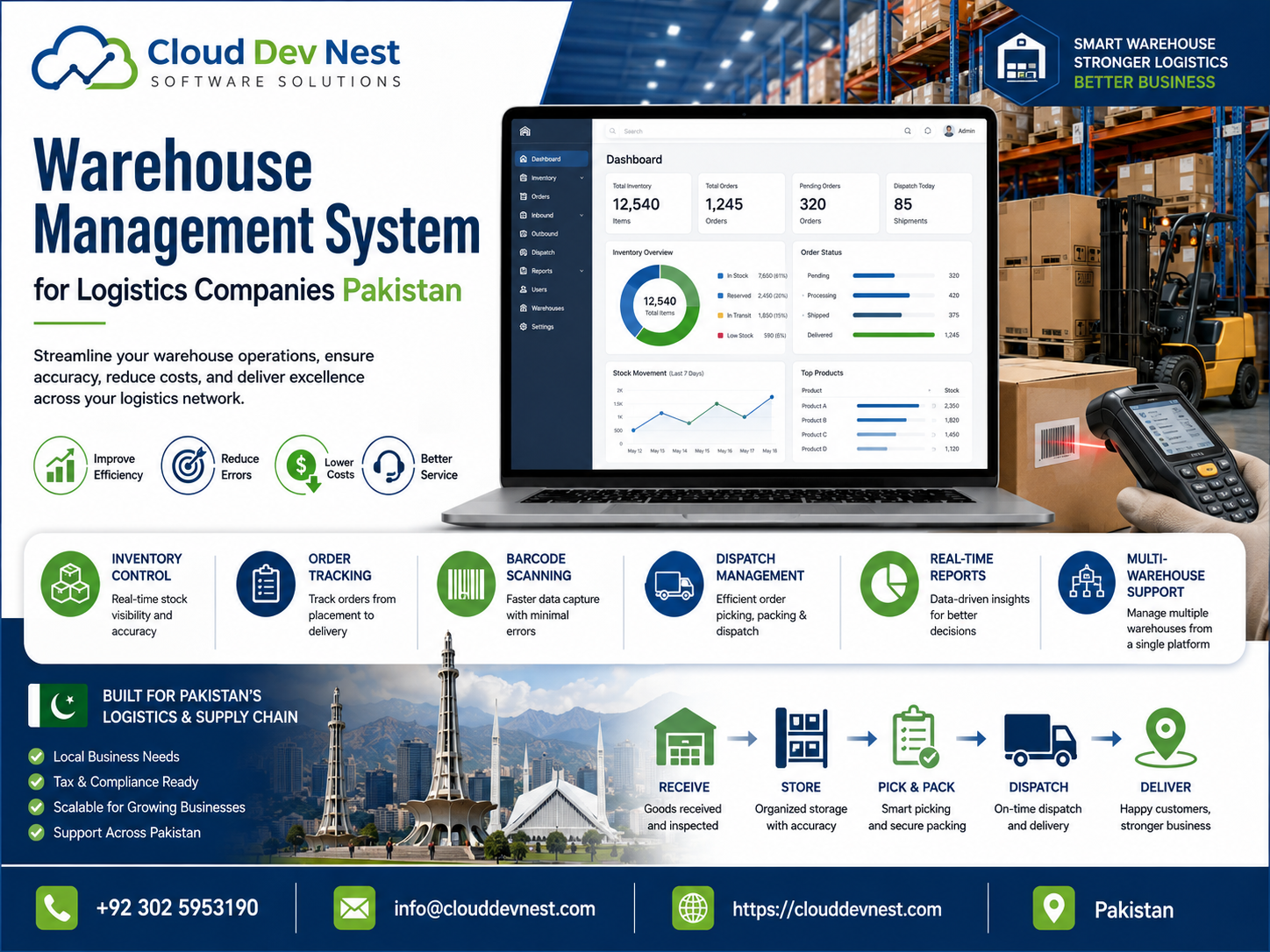 Warehouse Management System for Logistics Companies Pakistan