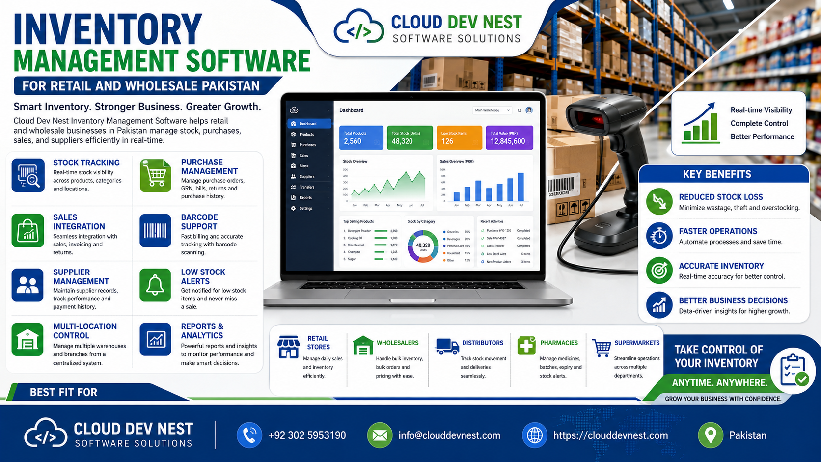 Inventory Management Software for Retail and Wholesale Pakistan