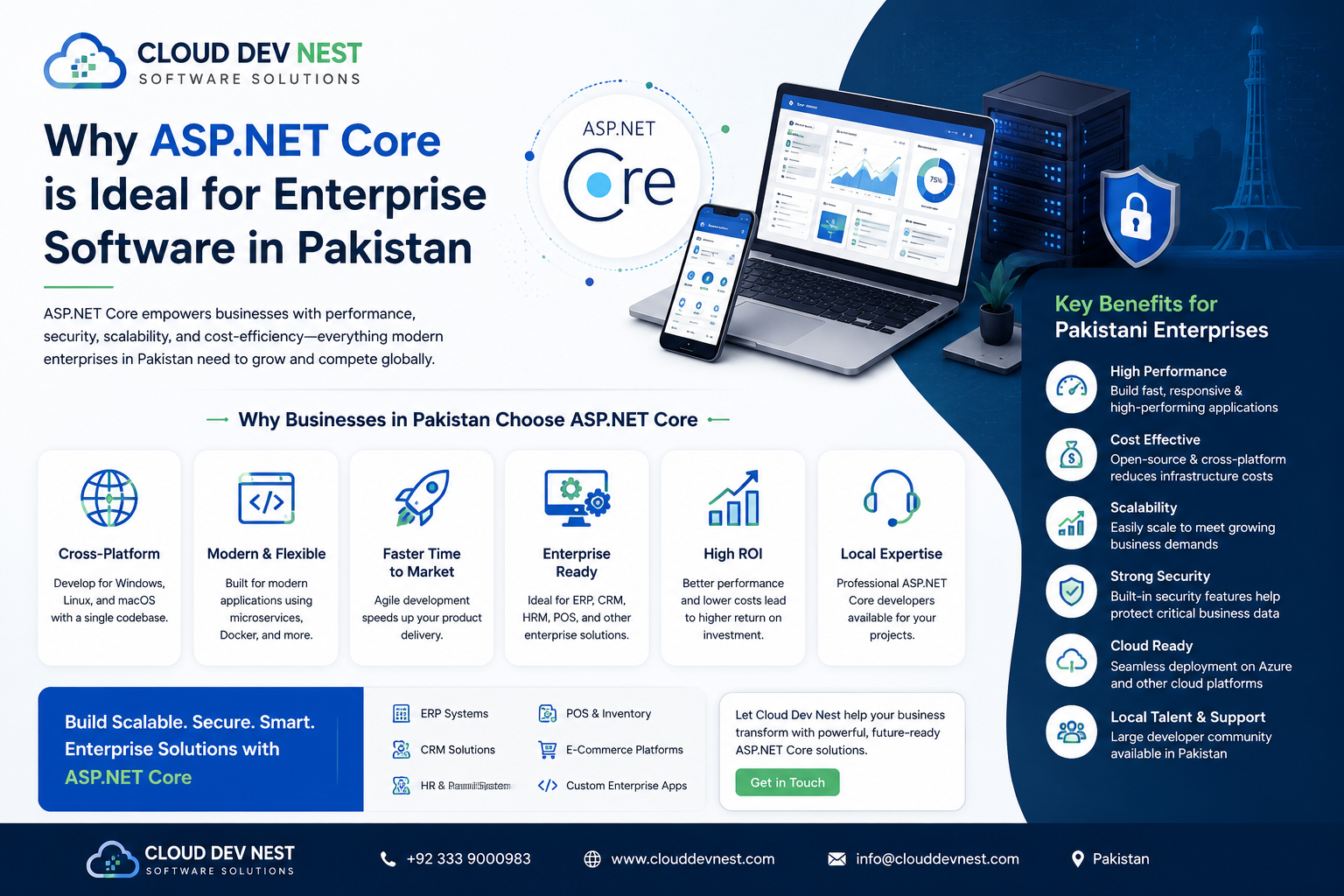 Why ASP.NET Core is Ideal for Enterprise Software in Pakistan