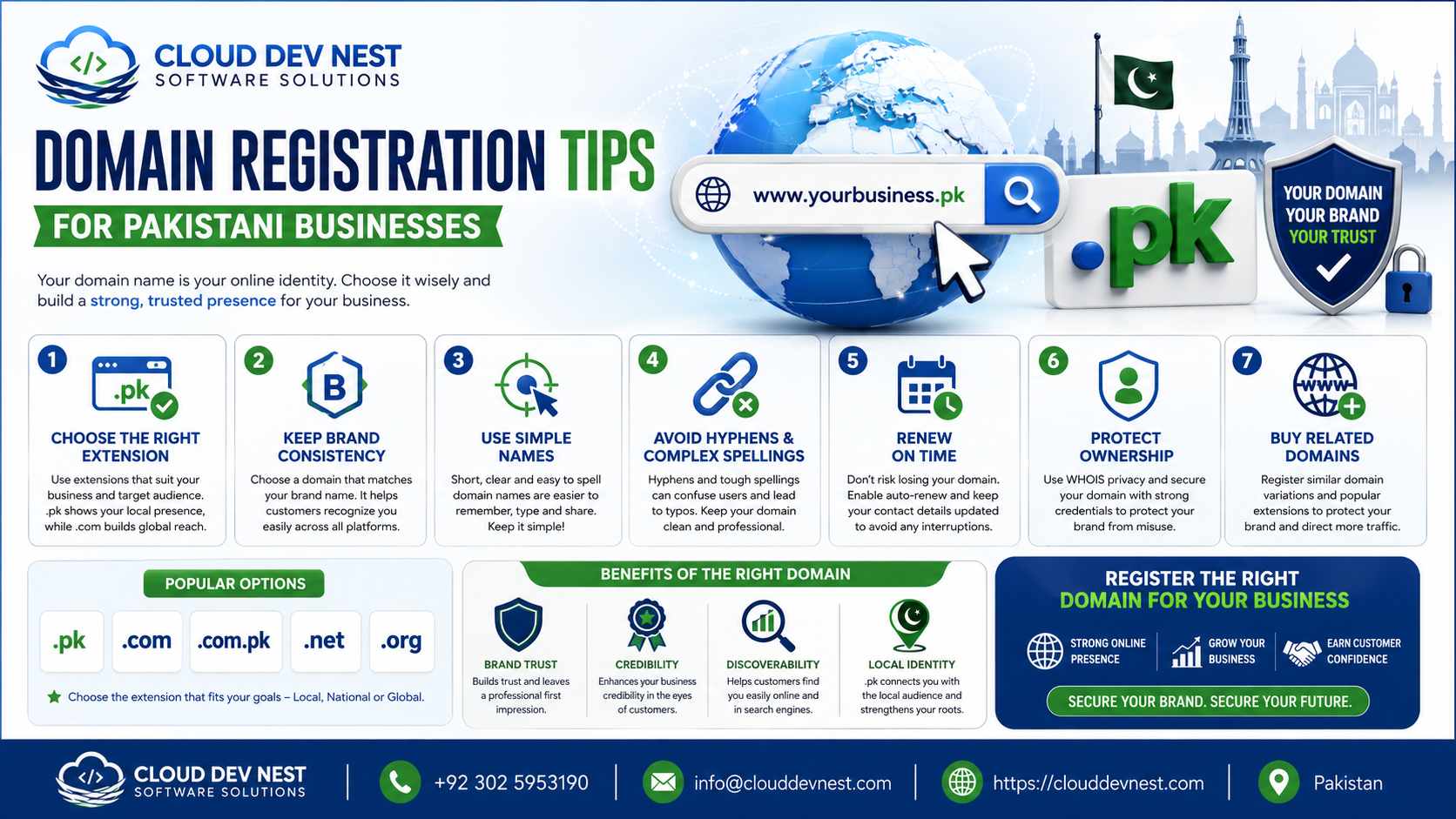 Domain Registration Tips for Pakistani Businesses