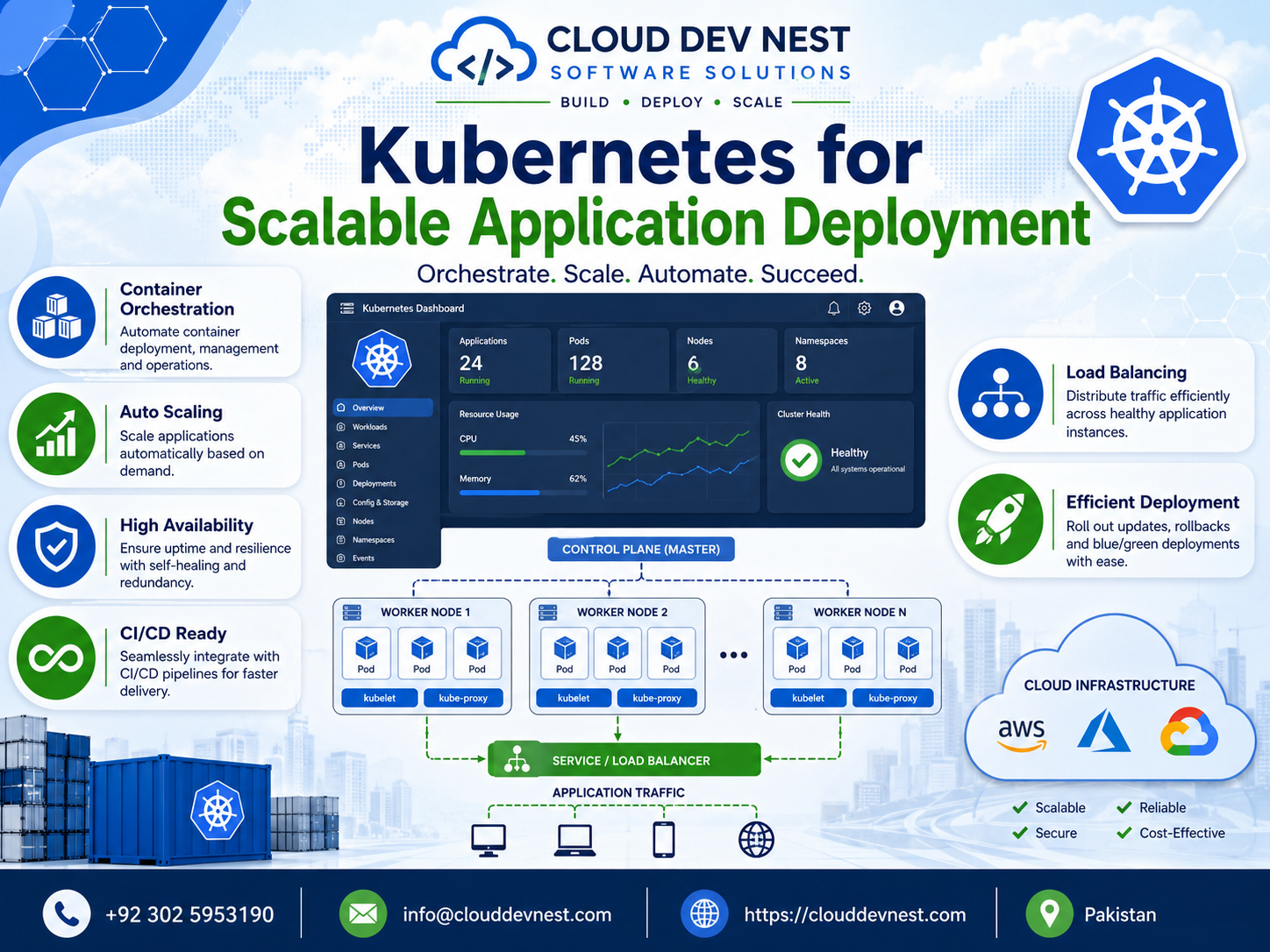 Kubernetes for Scalable Application Deployment