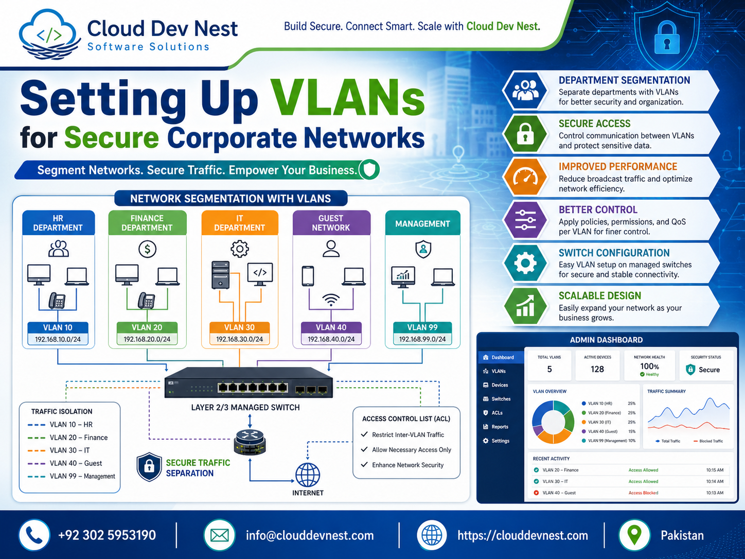 Setting Up VLANs for Secure Corporate Networks
