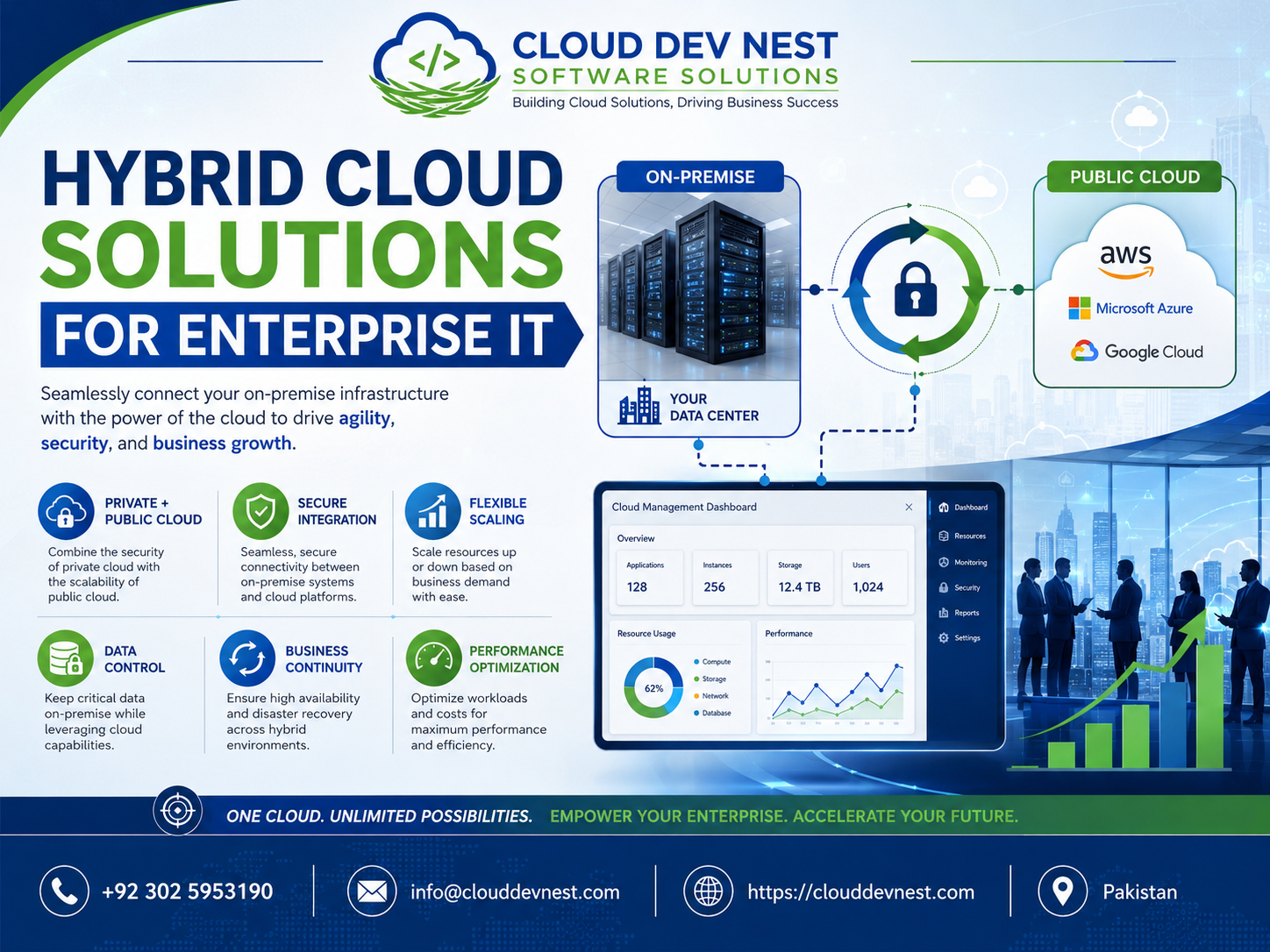Hybrid Cloud Solutions for Enterprise IT