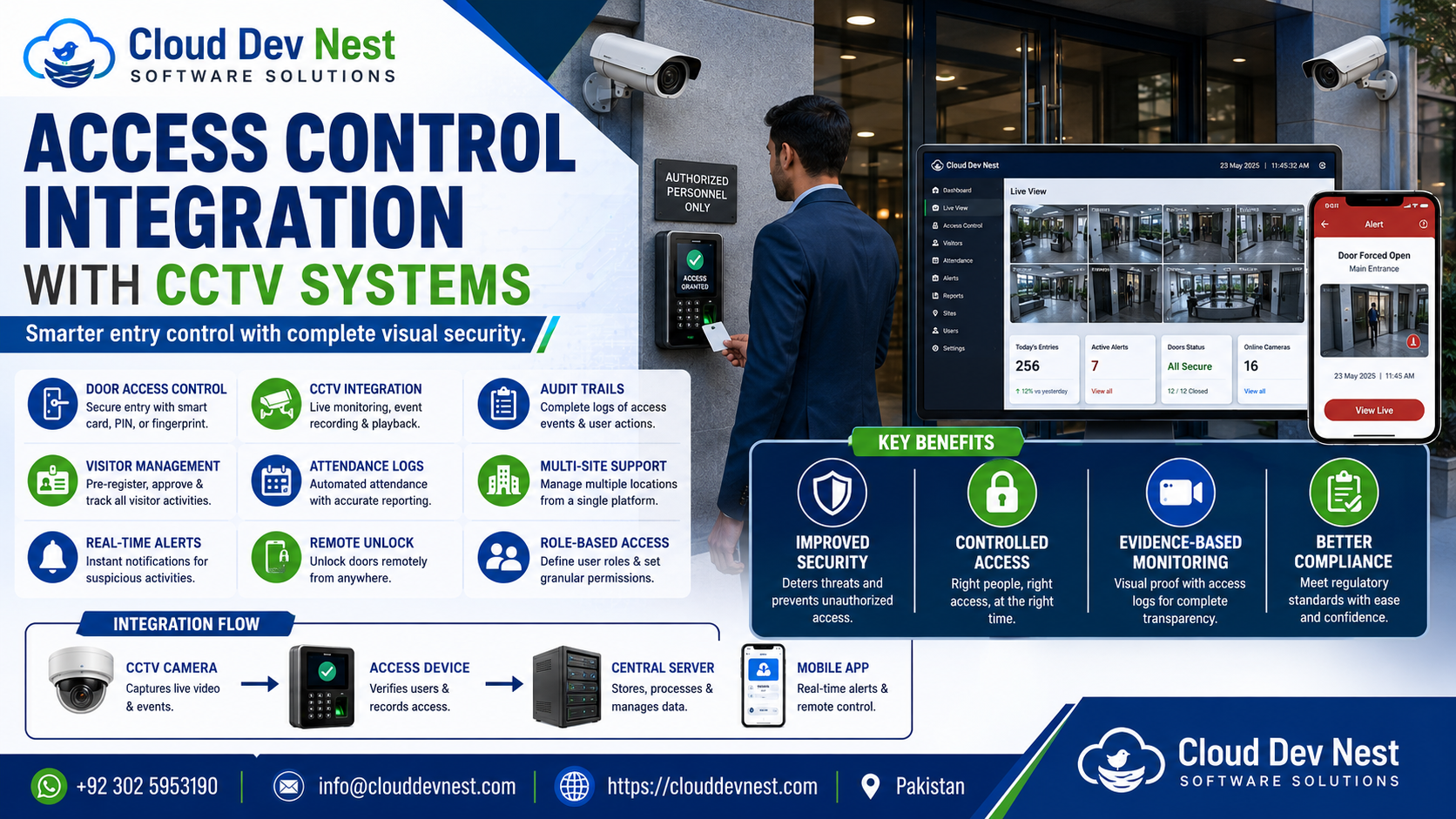 Access Control Integration with CCTV Systems