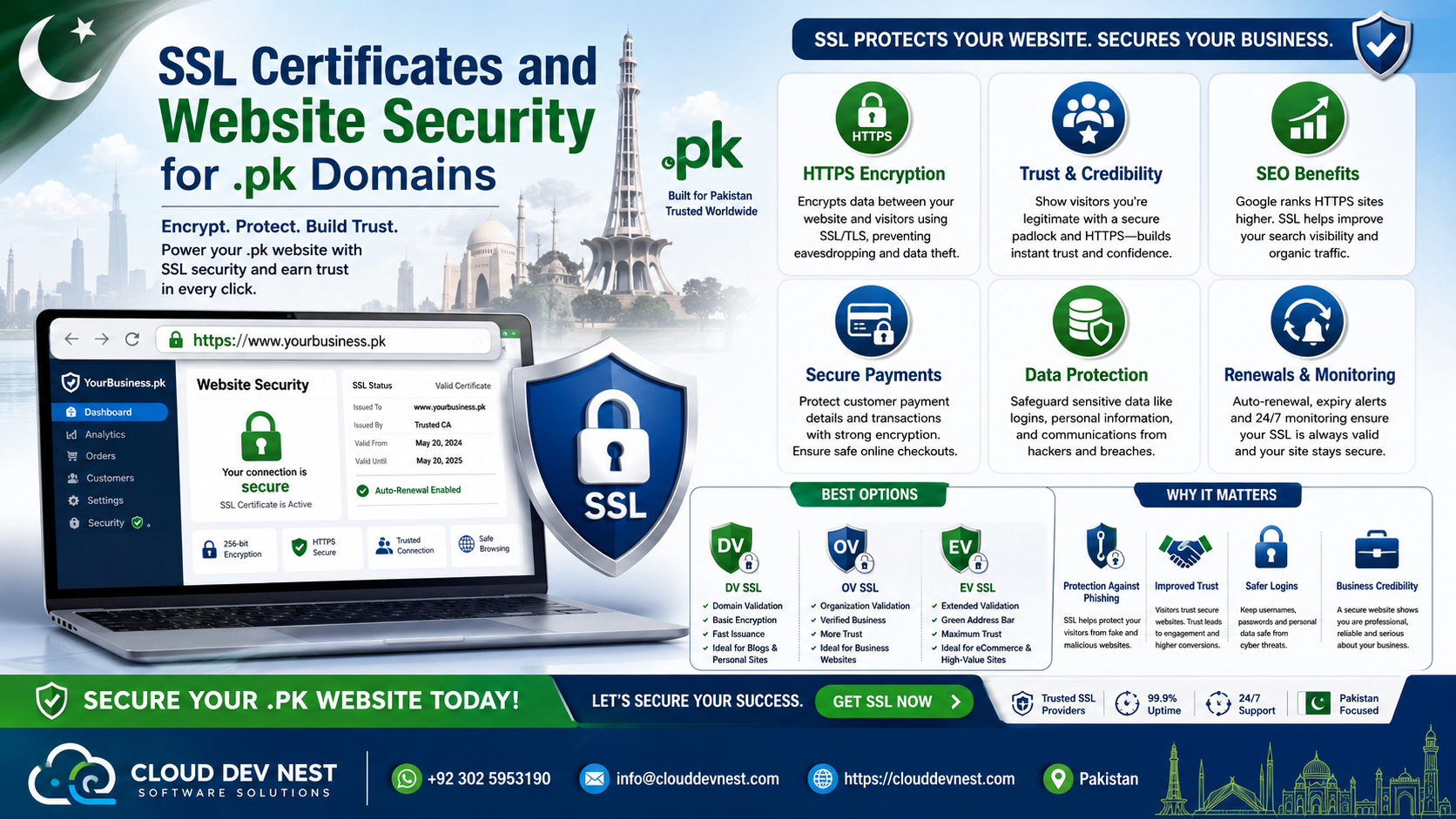 SSL Certificates and Website Security for .pk Domains