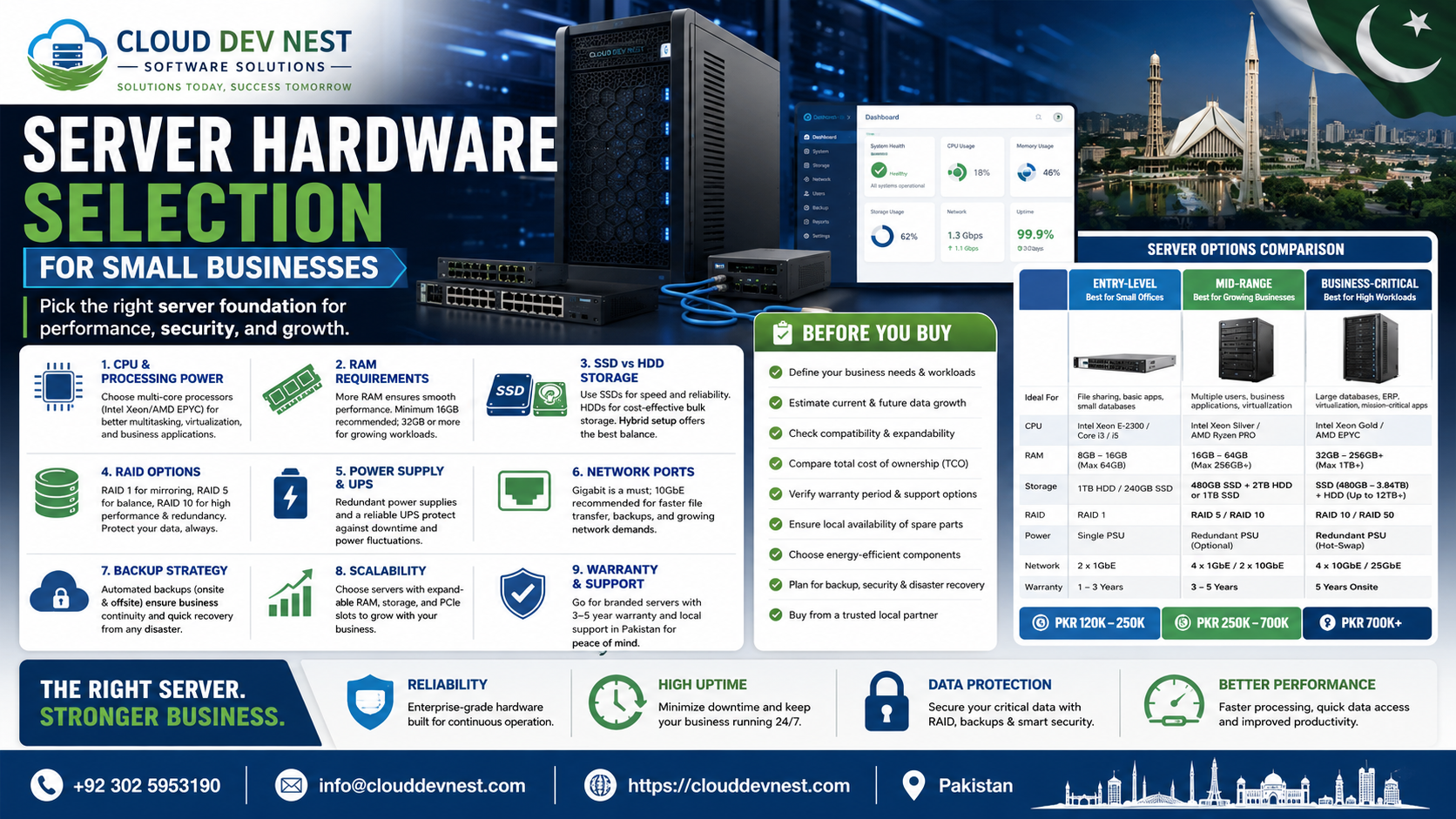 Server Hardware Selection for Small Businesses