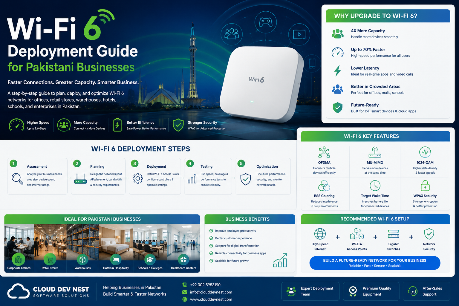 Wi-Fi 6 Deployment Guide for Pakistani Businesses