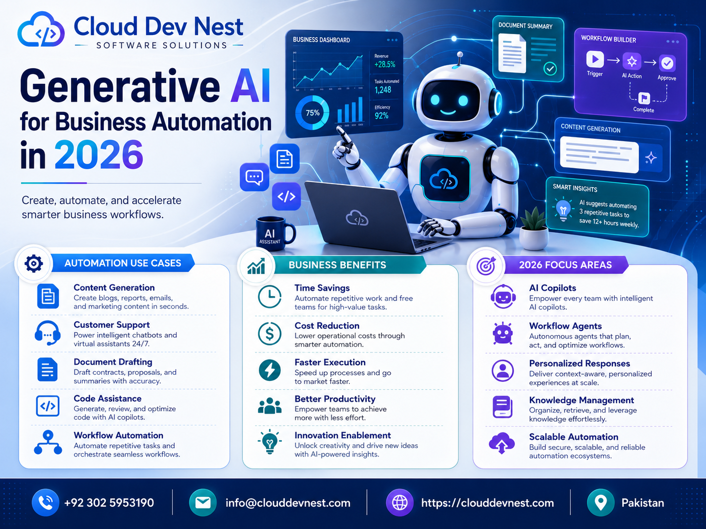Generative AI for Business Automation in 2026