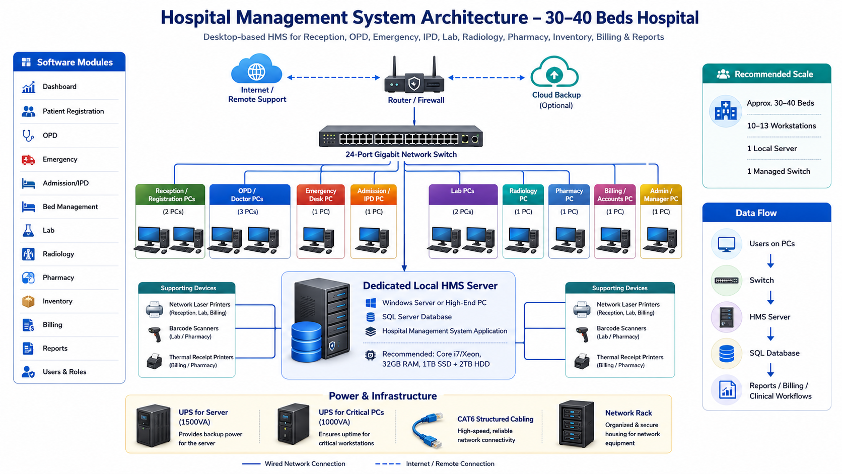Hospital Management System gallery image 1