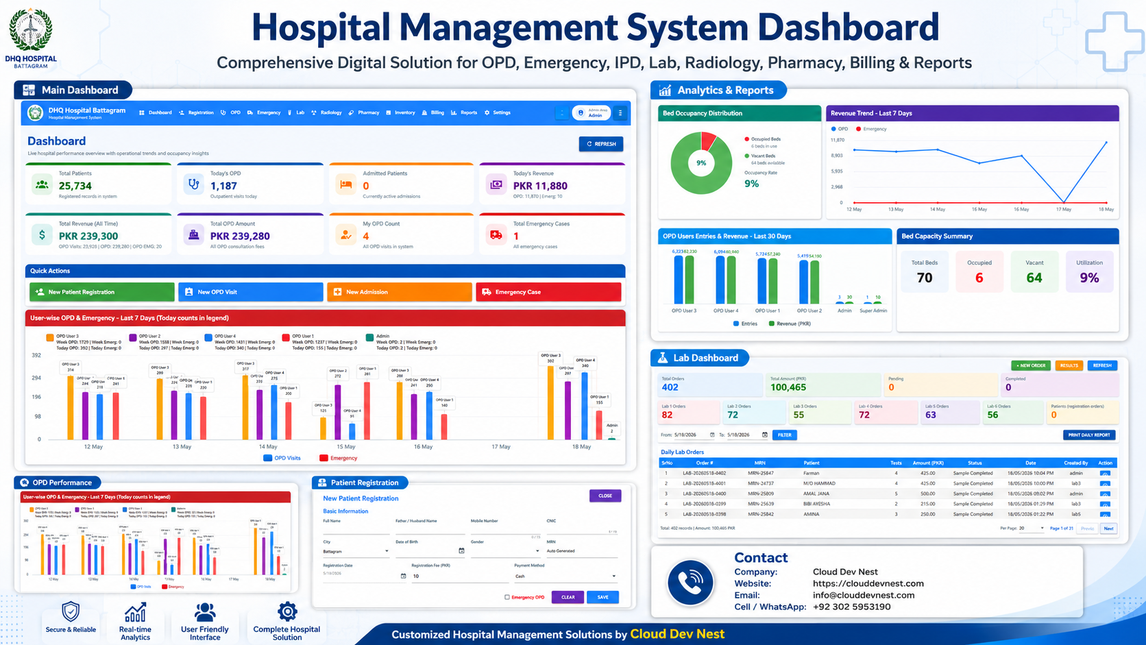 Hospital Management System gallery image 3
